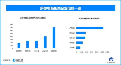 數據處理與存儲支撐我國跨境電商創新高，企業突破3.3萬家
