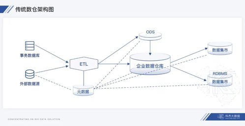湖倉(cāng)一體 數(shù)據(jù)處理新范式下的燈塔，驅(qū)動(dòng)數(shù)倉(cāng)與數(shù)據(jù)湖架構(gòu)融合演進(jìn)